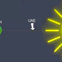 The dos and don’ts of a Dubai summer